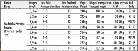 Фидер Traper PRESTIGE FEEDER 3,90m 60-150g