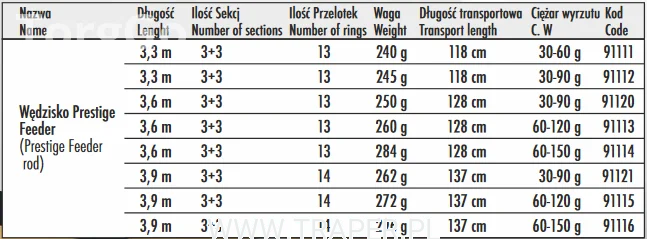 Фидер Traper PRESTIGE FEEDER 3,90m 60-150g